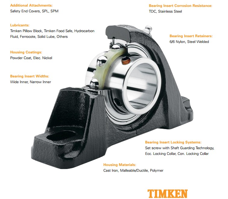 TIMKEN 